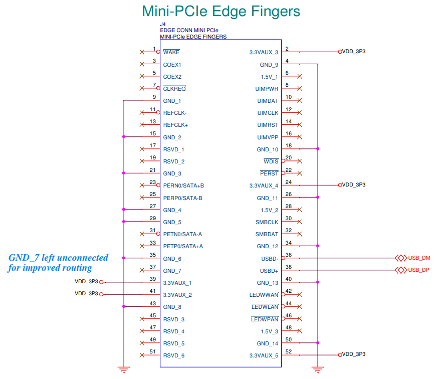 Mini-PCIe Edge Finger Pinout