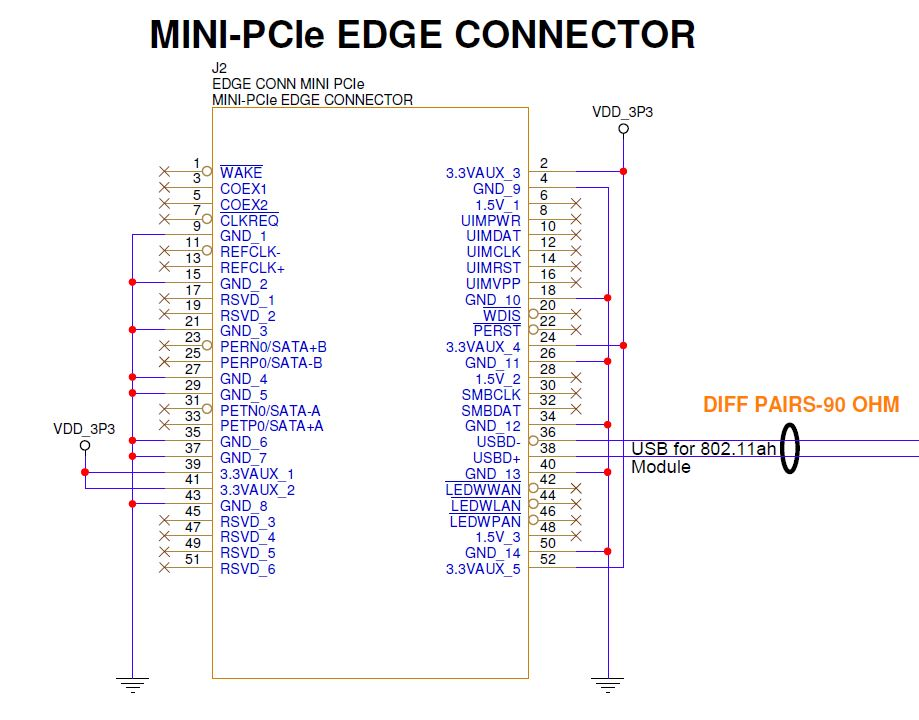 Mini-PCIe Schematic