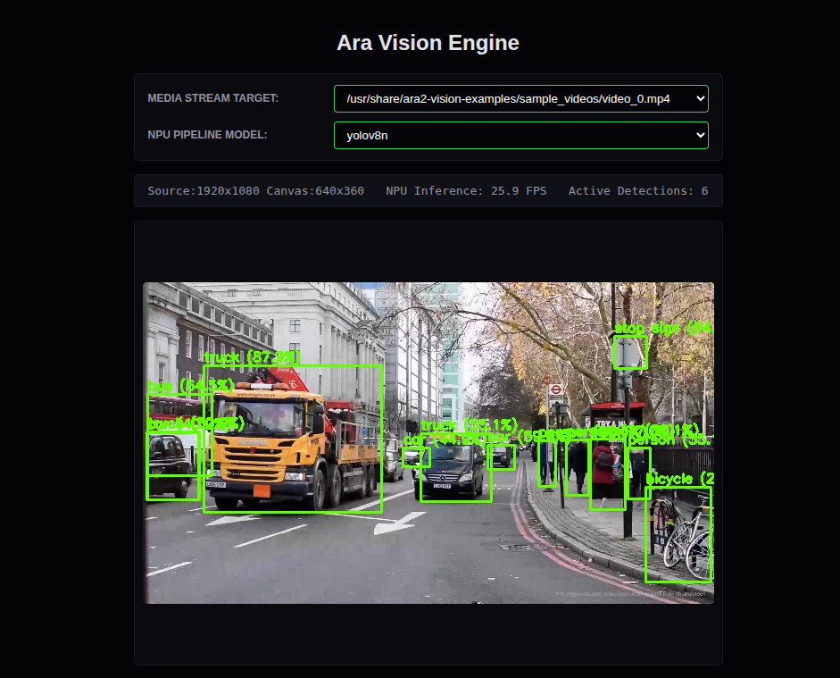 screenshot of vision webapp performing labelling on an mp4 of traffic screenshot of vision webapp performing labelling on an mp4 of traffic